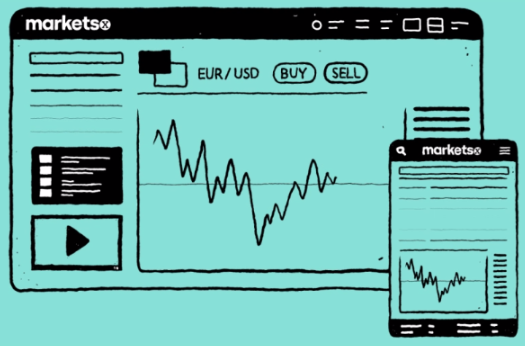 markets-com trading platform