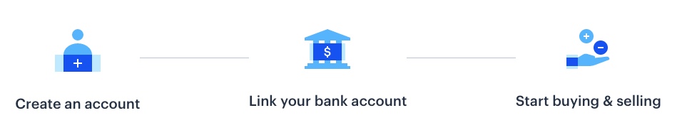 coinbase how to create account