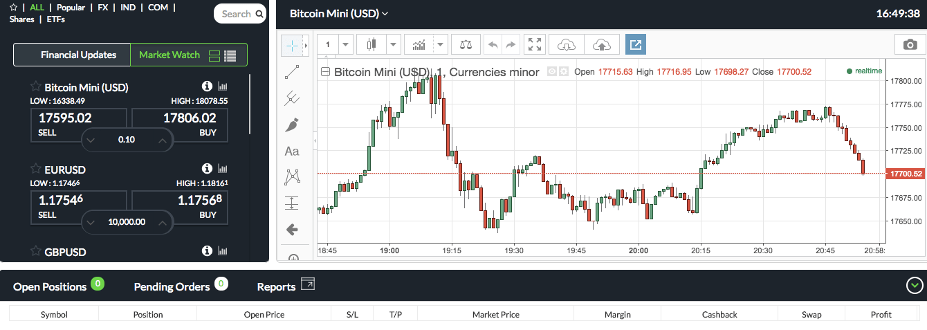 Review of invest.com pro trading platform