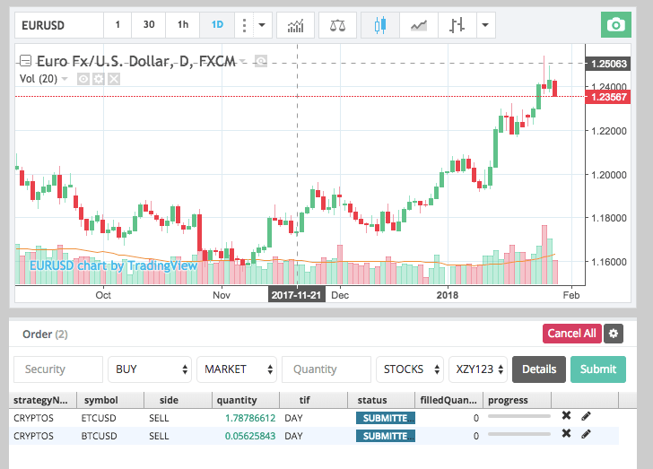 Trading Strategy: Technical Analysis with Python TA-Lib