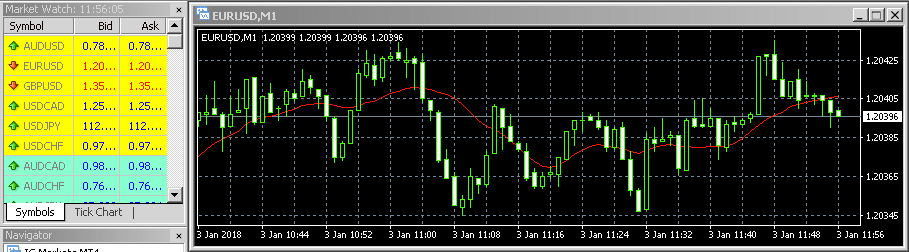 IC Markets Review and Tutorial 2020