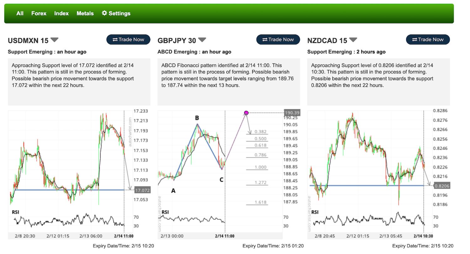 Technical summaries on IC Markets