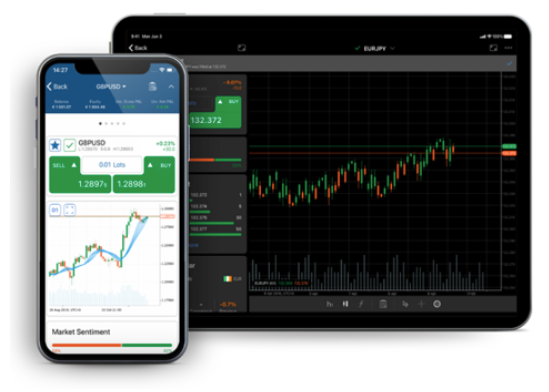 IC Markets iPhone app platform