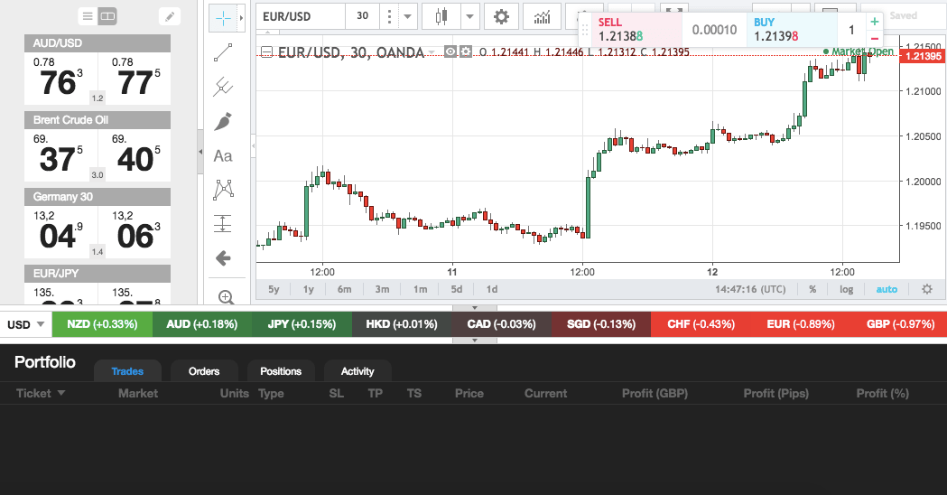 oanda felülvizsgálat forex gyár)