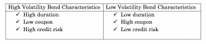 bond duration