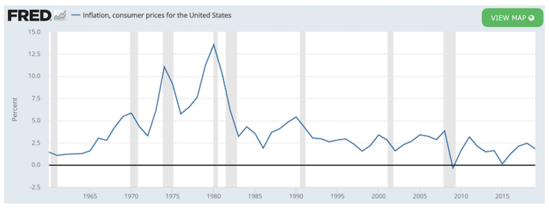 fed put unemployment inflation