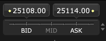 DAX spread
