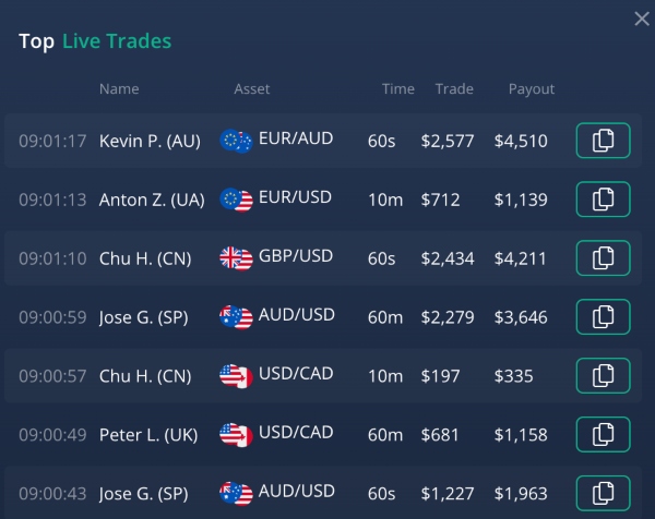 Top Traders to follow at VideForex