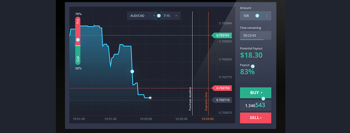 Cboe recommended binary options brokers comparison