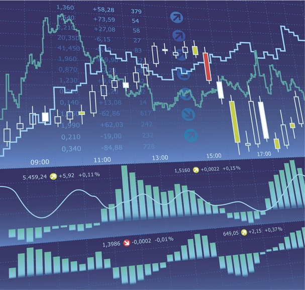 Capital Spread Betting Demo