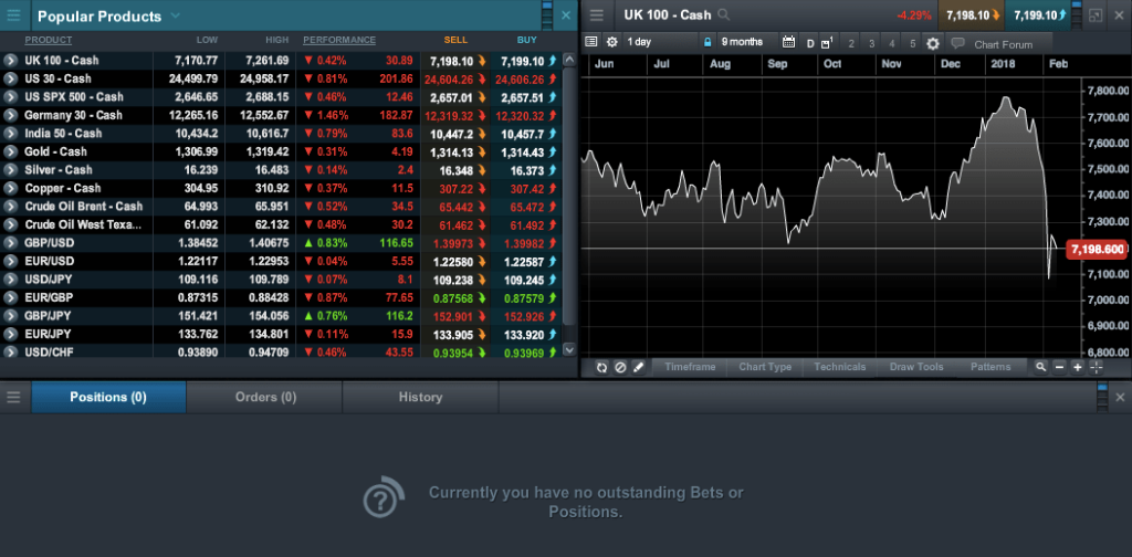Cmc trading platform review