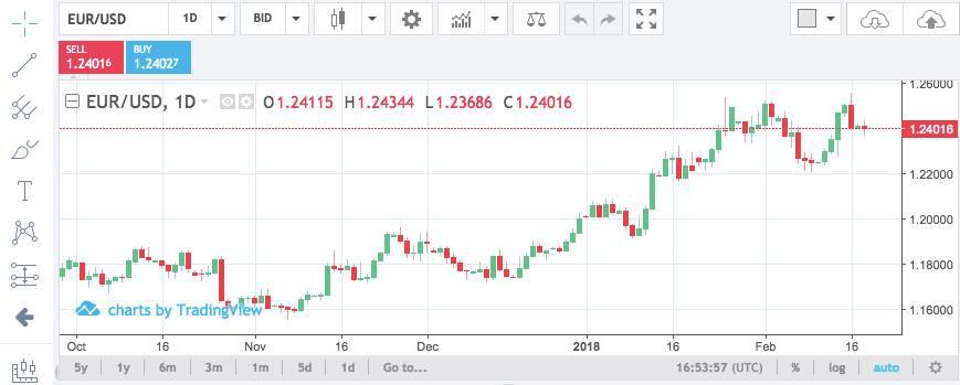 PAKISTAN Forex Forum