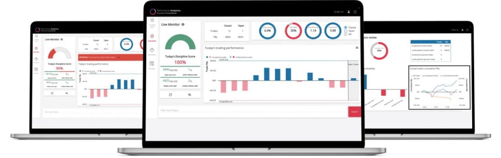 CityIndex trading tool review