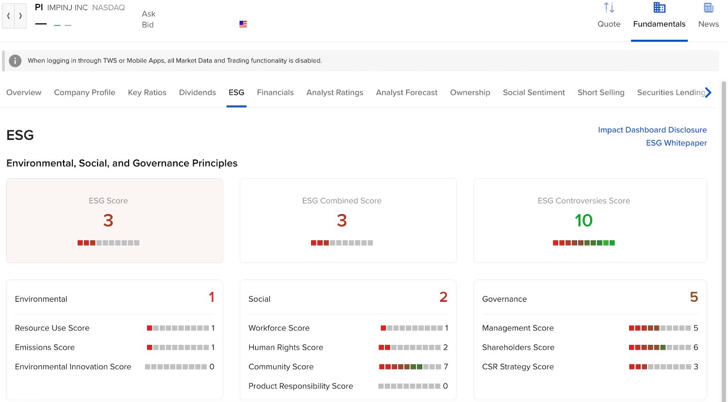 Stock ESG ratings on IBKR platform