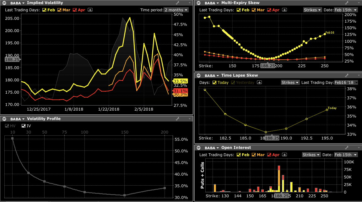 Create a powerful trading experience