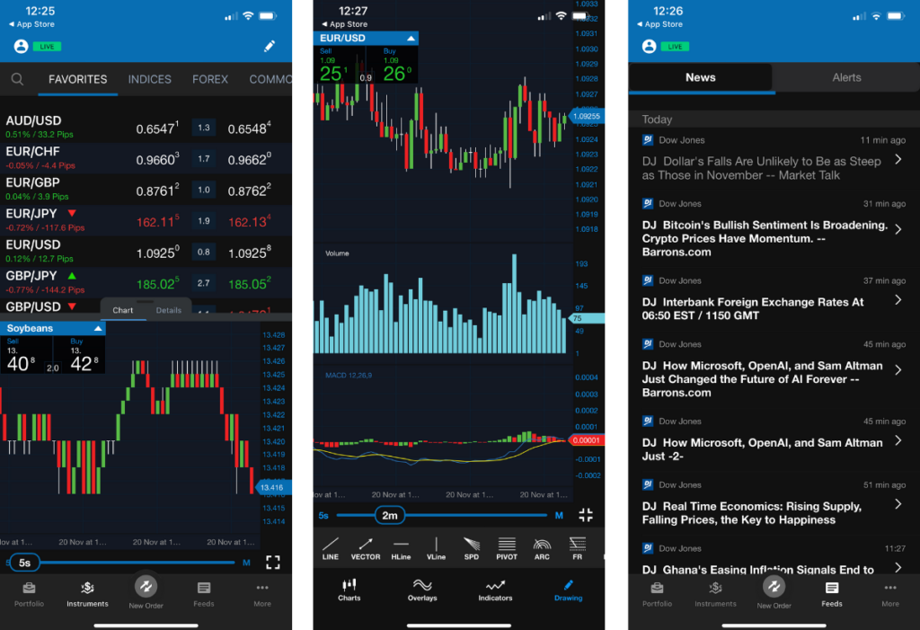 OANDA Trade app showing charts, indicators and news