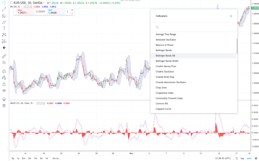 OANDA full-screen chart showing indicators menu