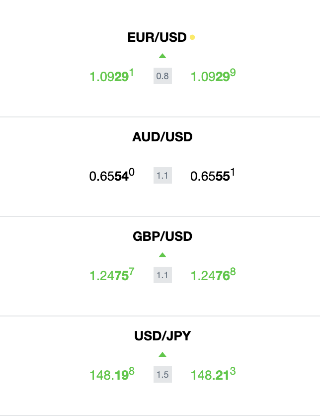 OANDA popular forex pair spreads