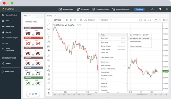 OANDA trading platform ratings