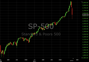 candlestick chart