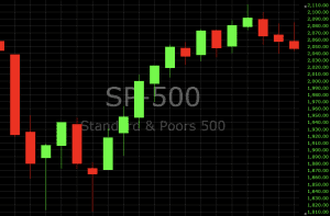 S & P 500