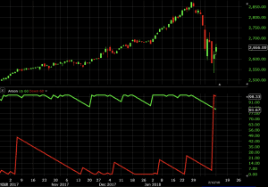 aroon indicator