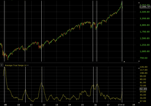 average true range