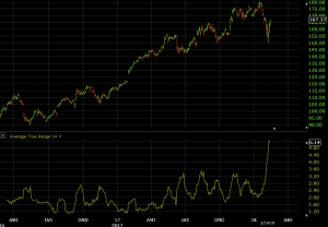 average true range