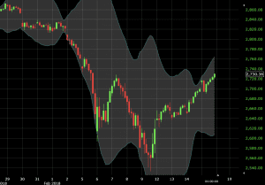 bollinger bands