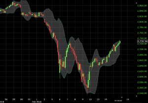 bollinger bands