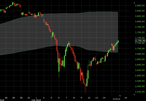 bollinger bands