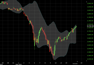 bollinger bands