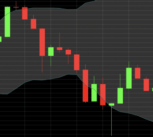 Bollinger Bands 5 Minute Chart