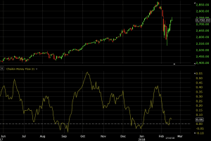 chaikin money flow