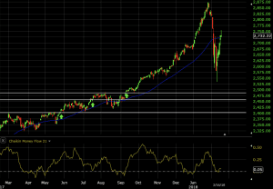 cmf indicator