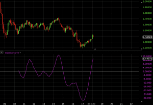 coppock curve