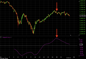 coppock curve