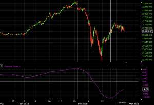 coppock curve