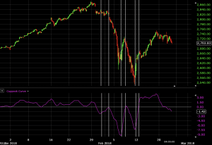 coppock curve