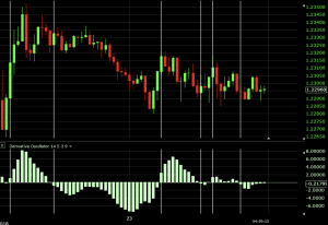 derivative oscillator