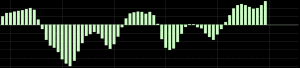 derivative oscillator