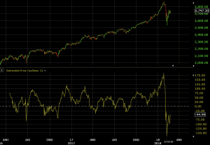 detrended price oscillator