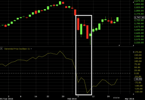 detrended price oscillator