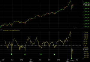 detrended price oscillator