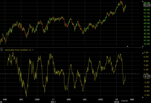 detrended price oscillator