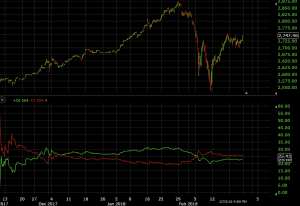 directional movement index