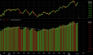 Stock Volume Chart Red Green