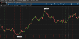 can you watch cnbc live on td ameritrade thinkorswim can you watch cnbc live on td ameritrade thinkorswim