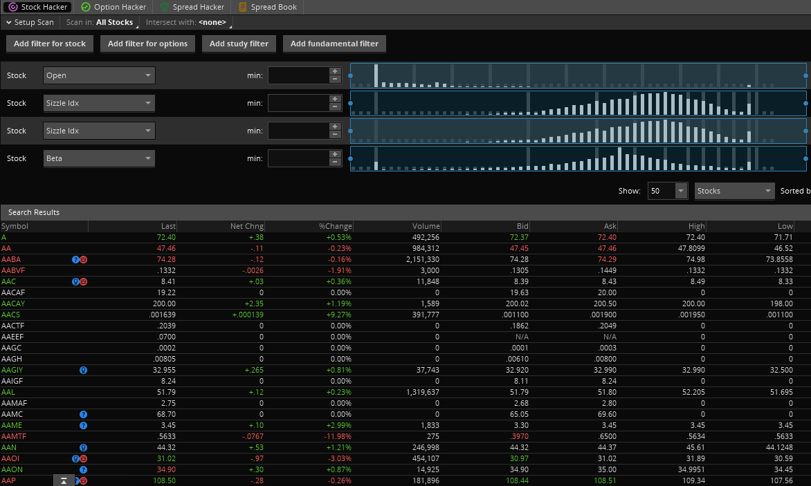 Td Spread Betting