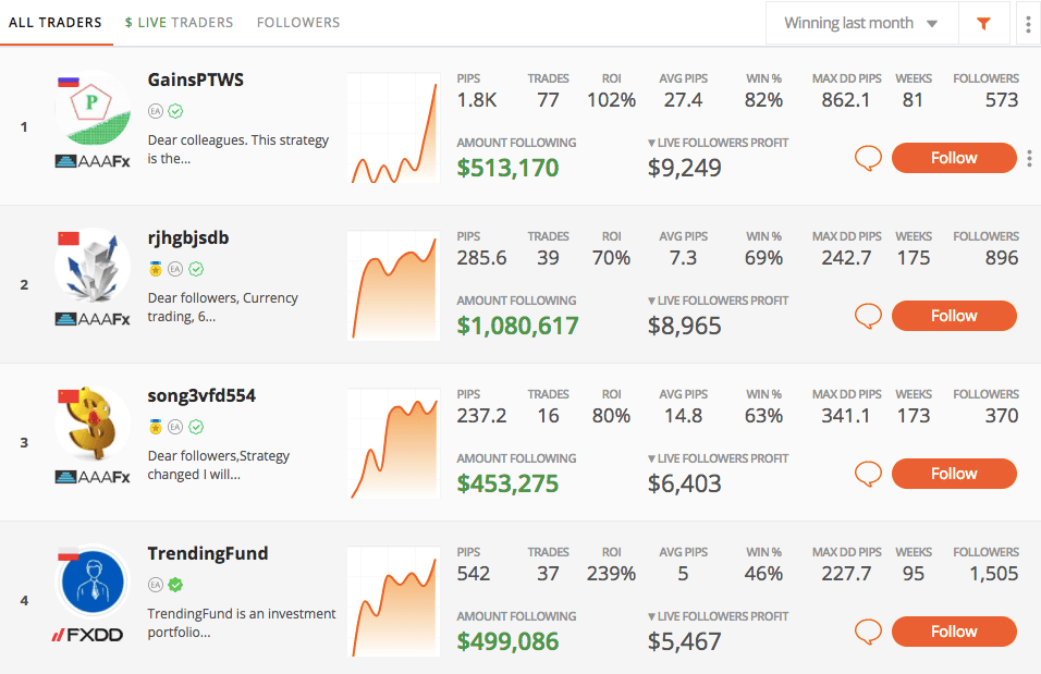 Best Copy Trading Brokers in 2020